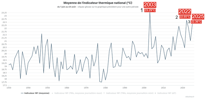 https://www.meteo-lyon.net/_next/image?url=https%3A%2F%2Fs.meteo-villes.com%2Fuploads%2Factu%2Fcarte%2520-%25202025-08-25T132500.146.png&w=750&q=75