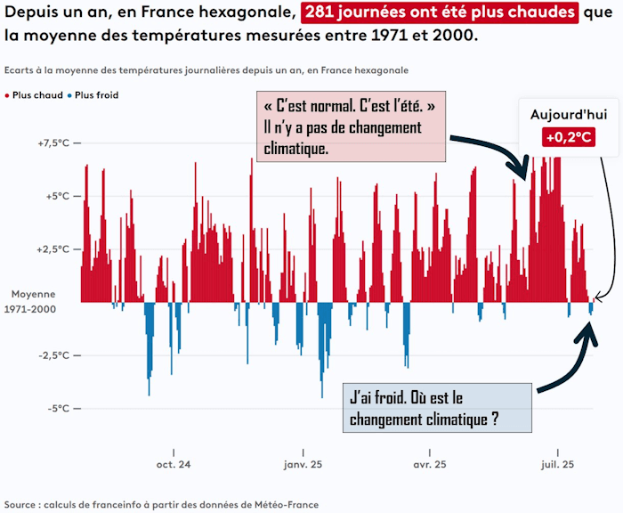 https://www.meteo-lyon.net/_next/image?url=https%3A%2F%2Fs.meteo-villes.com%2Fuploads%2Factu%2Fgraph-shift.png&w=750&q=75