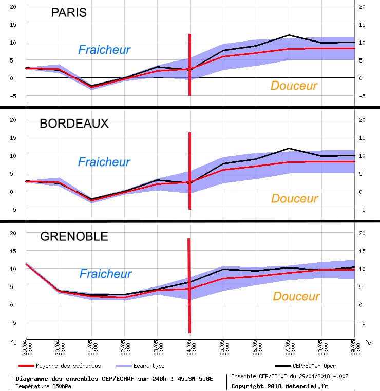 Image d'illustration pour Prévision mensuelle : quelle tendance pour le mois de mai ?