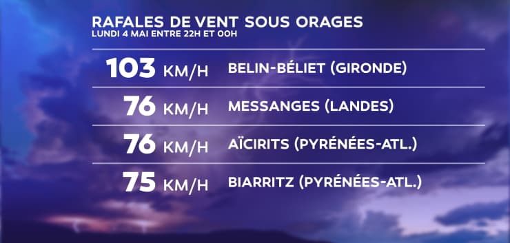 Image d'illustration pour Bilan en images des orages de la nuit de lundi à mardi