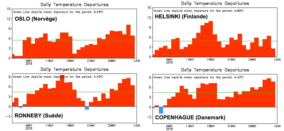 Image d'illustration pour Chaleur : mois de mai historique en Scandinavie 