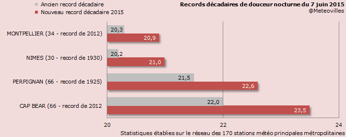 Image d'illustration pour Gelée blanche au Nord-Ouest et records de douceur près de la Méditerranée