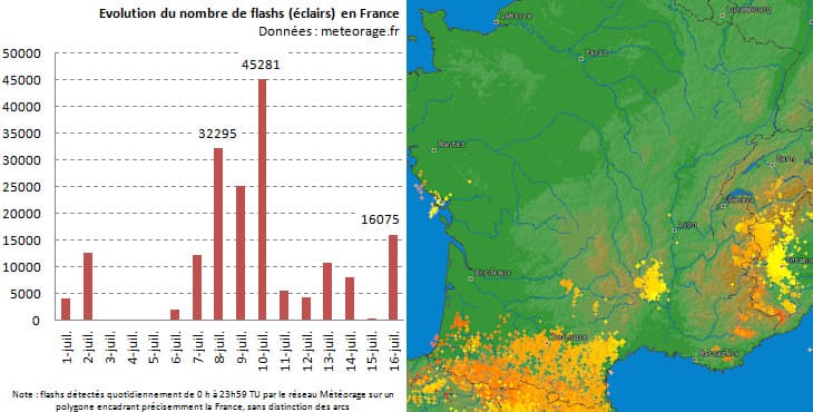 Image d'illustration pour Orages violents sur les Pyrénées