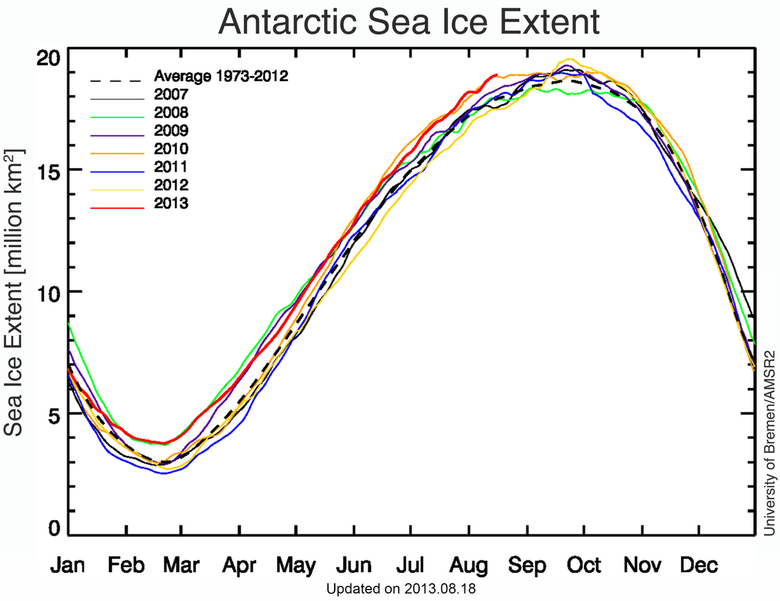 Image d'illustration pour Suivi de la banquise en Antarctique