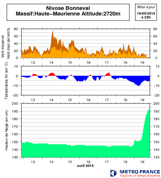 Image d'illustration pour Début de week-end : fraîcheur, précipitations et neige en montagne