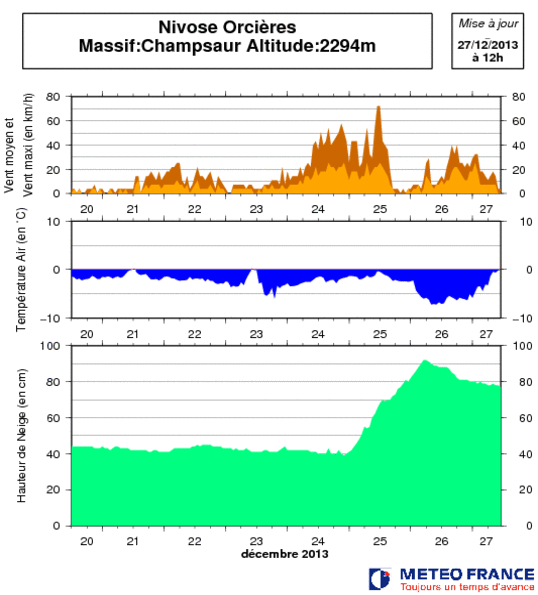 Image d'illustration pour Bulletin d'enneigement des Alpes du Sud