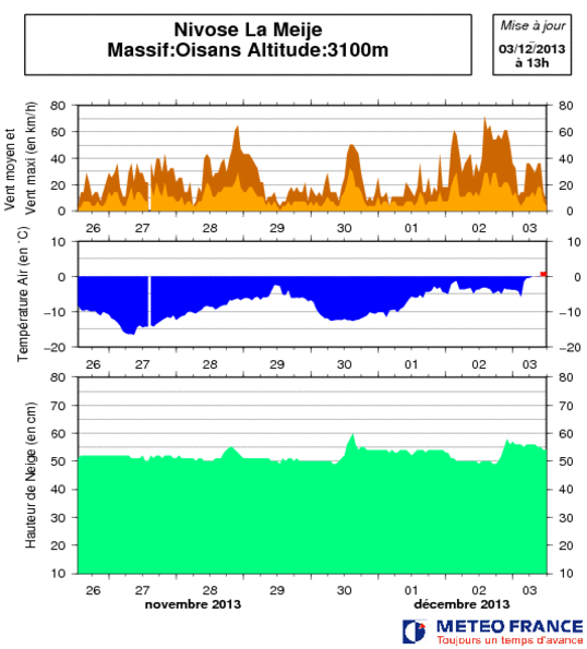 Image d'illustration pour Enneigement tout juste correct sur les Alpes du Nord