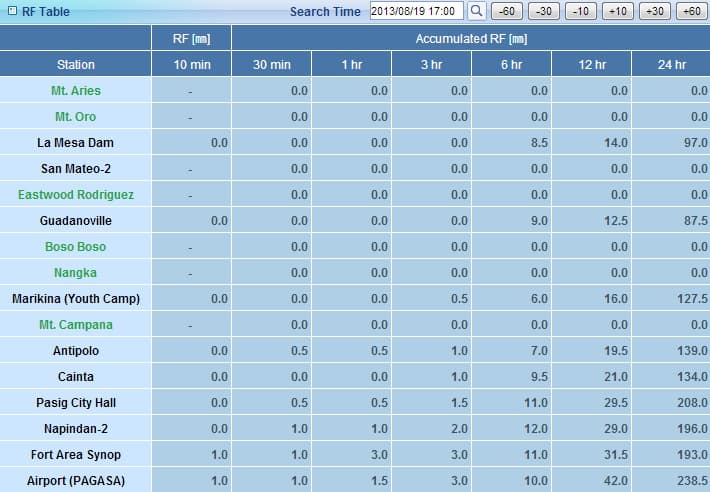 Image d'illustration pour Inondations majeures à Manille (Philippines)
