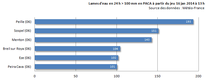 Image d'illustration pour Fortes pluies, inondations et éboulements dans les Alpes Maritimes