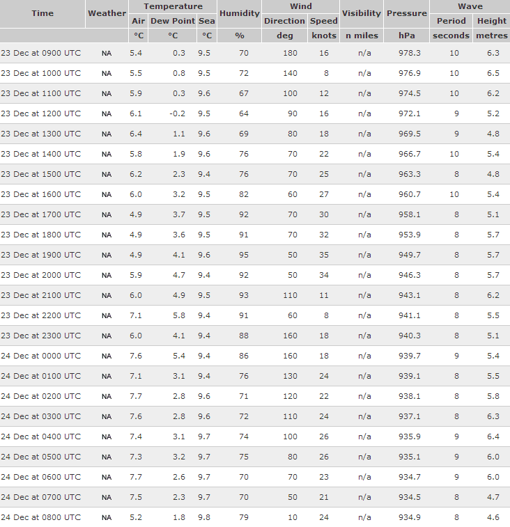 Image d'illustration pour Tempête Dirk : pressions atmosphériques remarquables