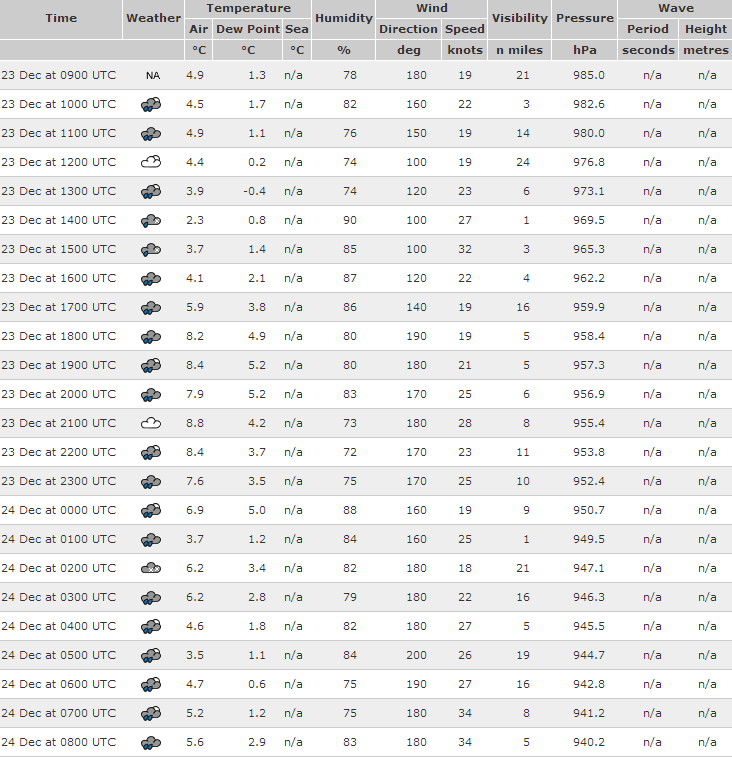Image d'illustration pour Tempête Dirk : pressions atmosphériques remarquables