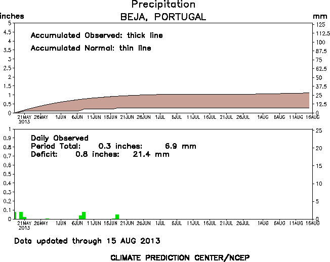 Image d'illustration pour Incendies majeurs au Portugal