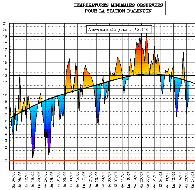 Image d'illustration pour Pleine lune et fraîcheur