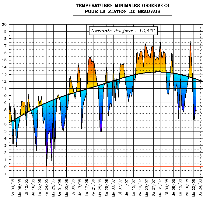 Image d'illustration pour Pleine lune et fraîcheur