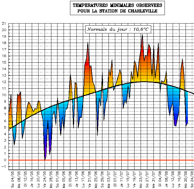 Image d'illustration pour Pleine lune et fraîcheur