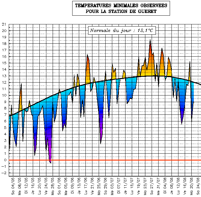 Image d'illustration pour Pleine lune et fraîcheur