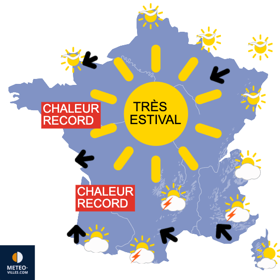 Une semaine inédite en termes de chaleur pour la saison