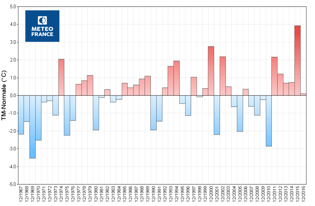 Image d'illustration pour Décembre froid : promesse d'un hiver glacial?