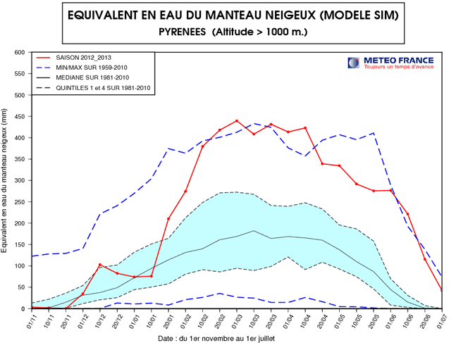 Image d'illustration pour Evènements météo en France en 2013