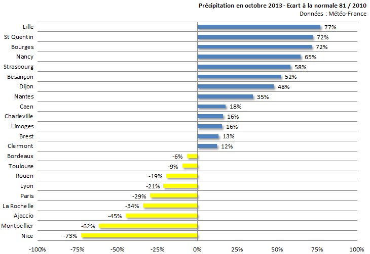 Image d'illustration pour Bilan d'octobre 2013 sur 22 régions françaises