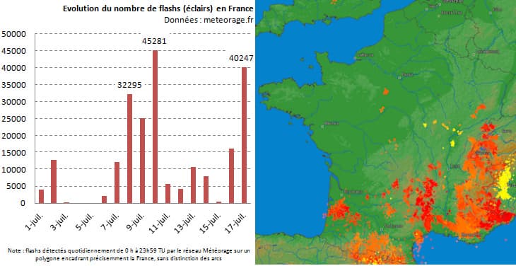 Image d'illustration pour Orages fréquents et forts près des massifs