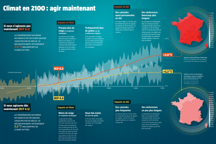 climat-2100.jpg