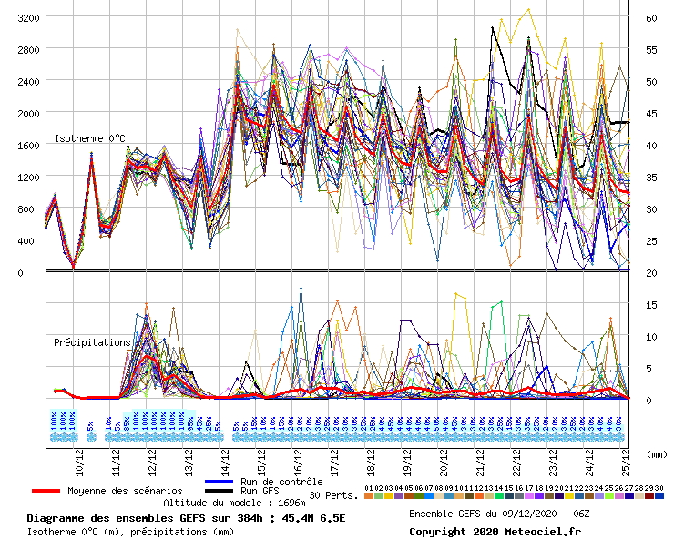 diagramme-savoie-dec20.jpg